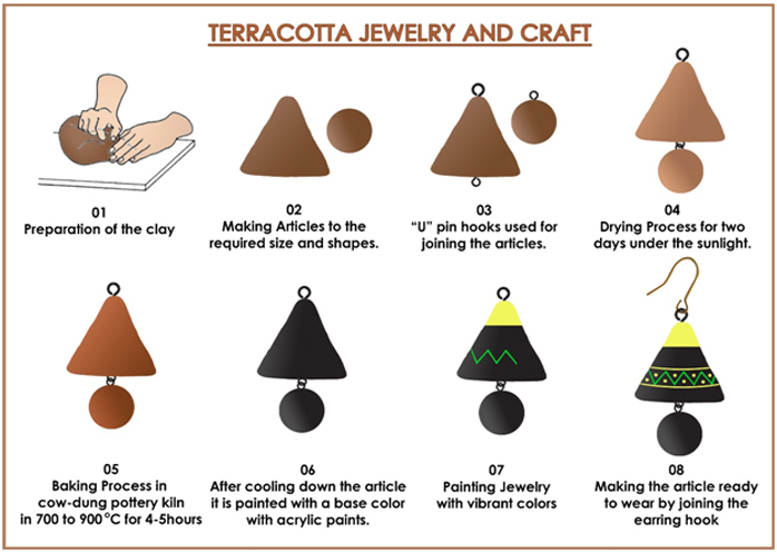 How to Make Terra Cotta