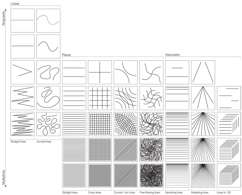 Tools | D'source Digital Online Learning Environment for Design ...