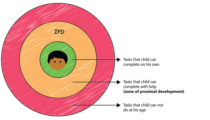 Theory of sociocultural online development