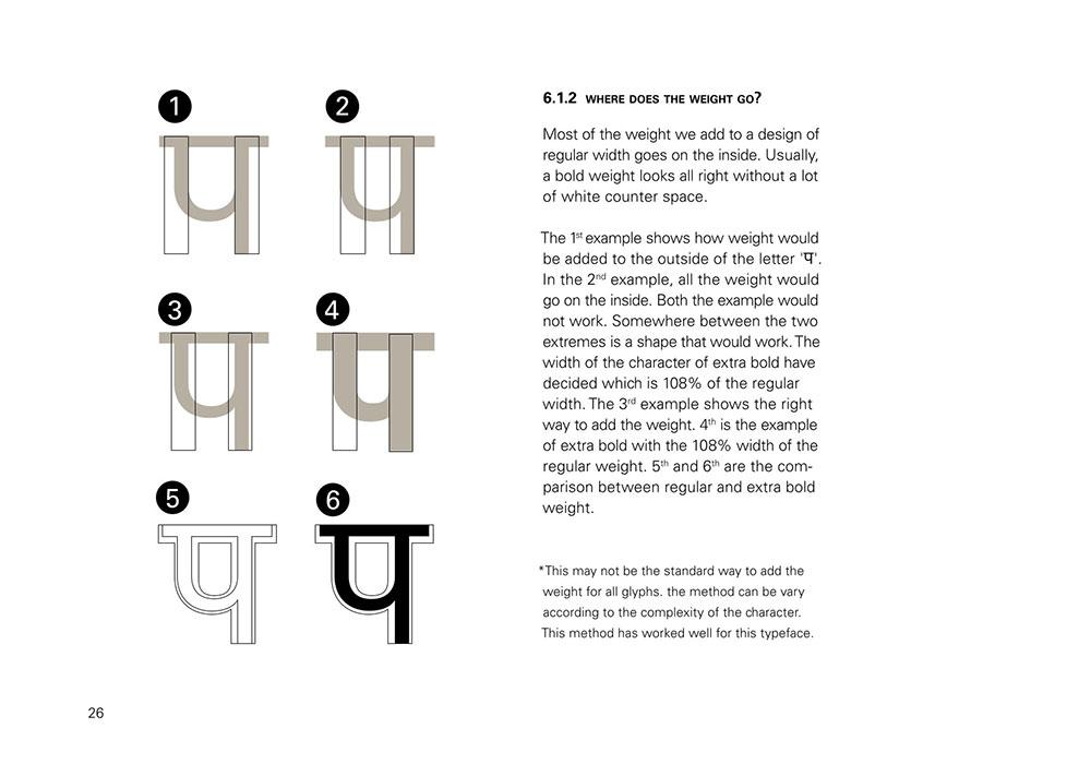 Monolinear D'source Case Study - Slide Show | Design of Monolinear Devanagari in ...
