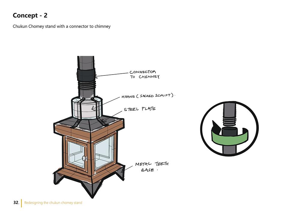 col-sm-4