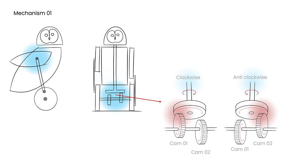 col-sm-4