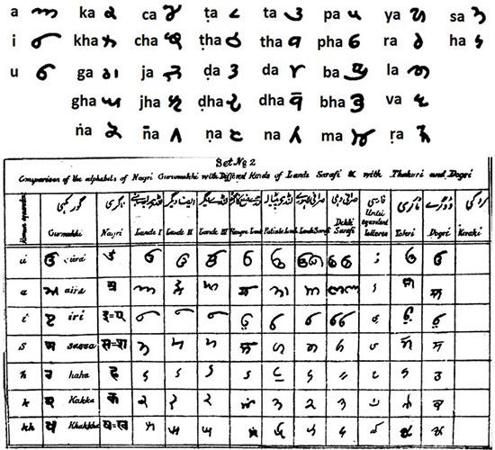 D'source The Gurmukhi Akhars / Alphabets | Gurmukhi Manuscript - Style ...