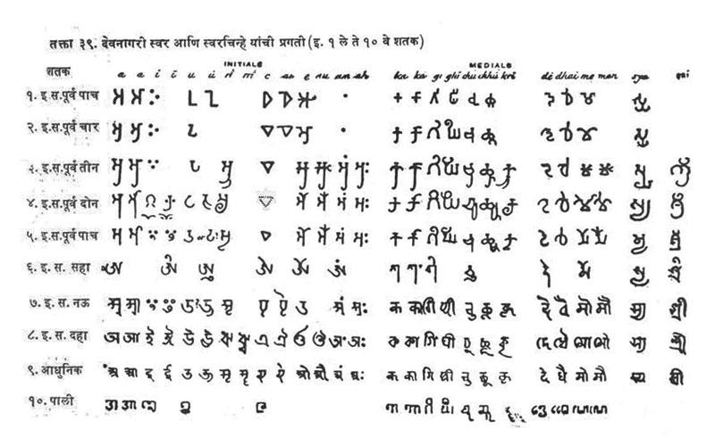 D'source Introduction | History of Devanagari Letterforms | D'Source ...