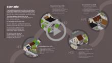 Sustainable Housing System