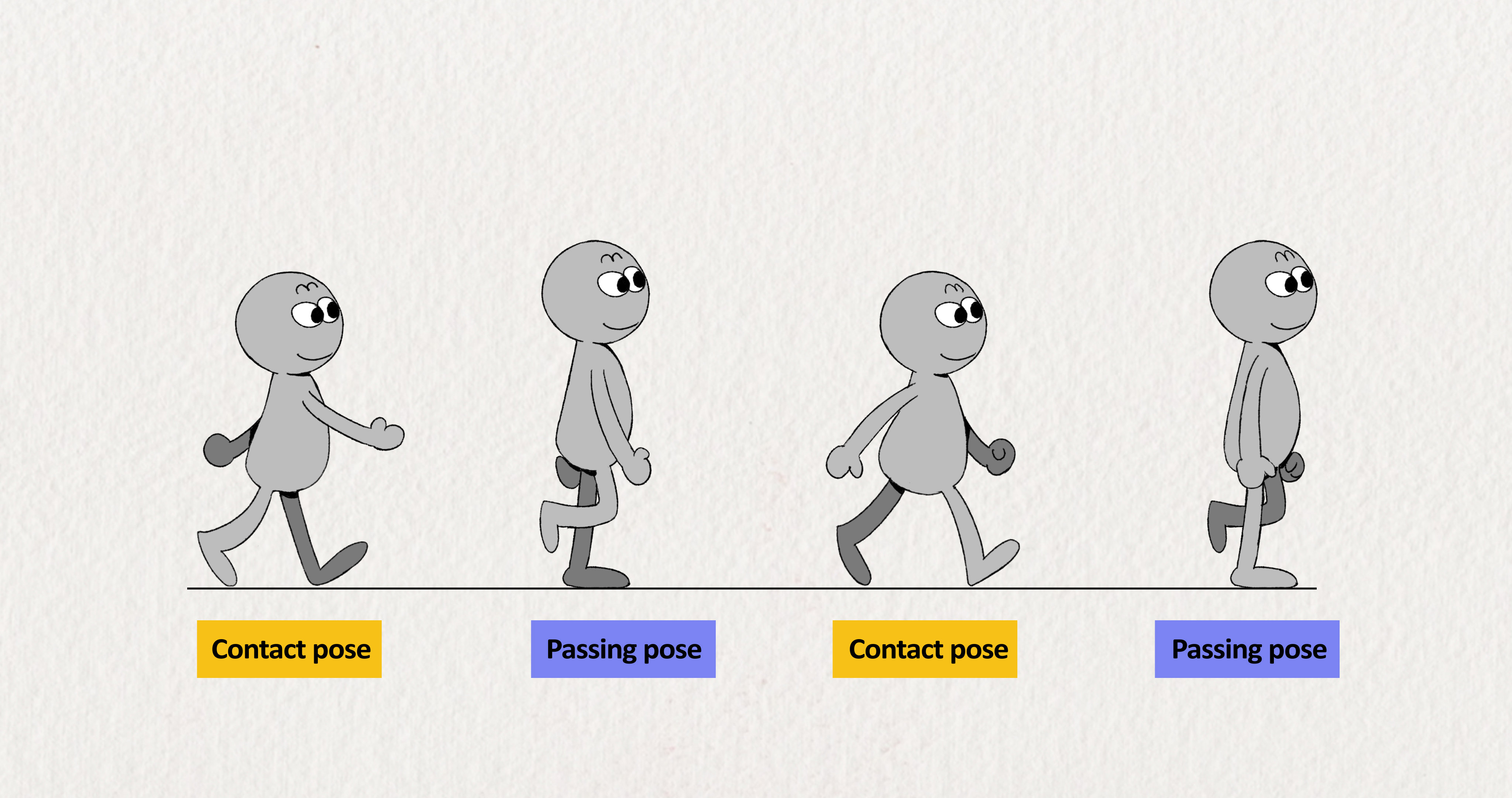 3D Visualisation and Animation: BlogPost 10: Final Project (Part 1) - Walk  Cycle